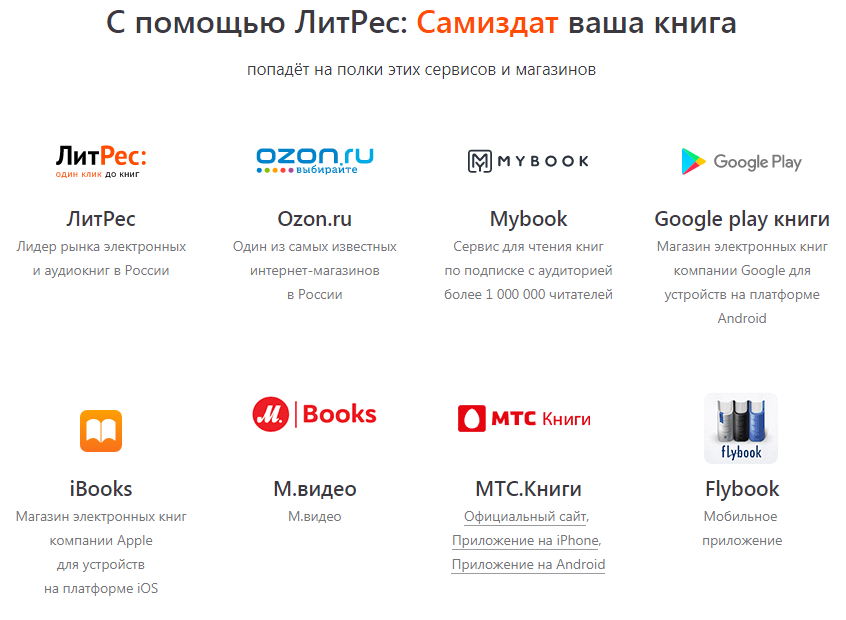 Перечень сайтов для размещения