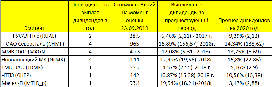 Табличку можно увеличить нажав на нее