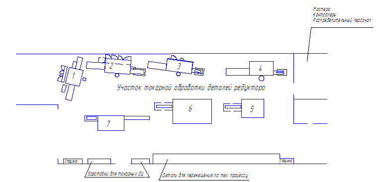 Рис.2 – Схема цеха 1 – TRAUB TNC 6500, 2- TRAUB TNC 4200Y, 3 – Biglia B565-YS, 4 – BigliaB565-YS, 5 – ROMI E 280, 6 – Biglia B658 sm, 7 – Biglia B 470 YSM
