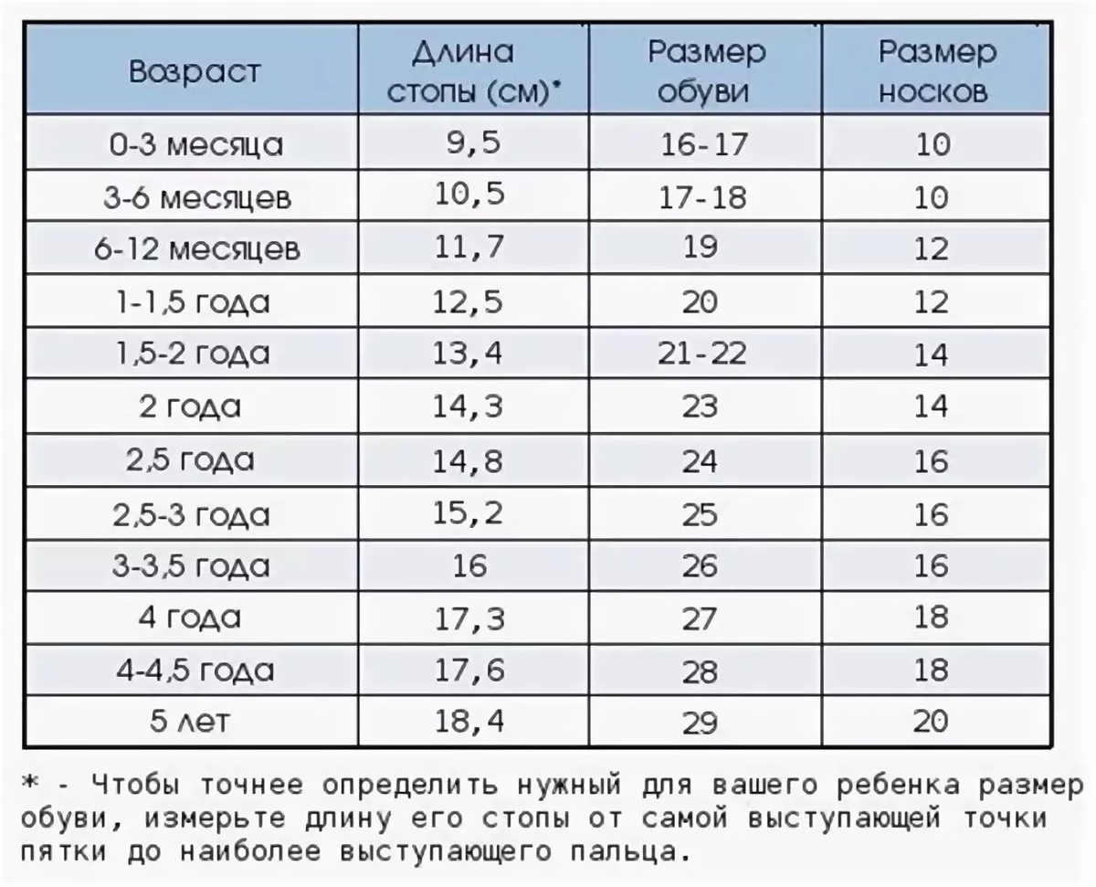 таблица размер обуви и члена фото 89