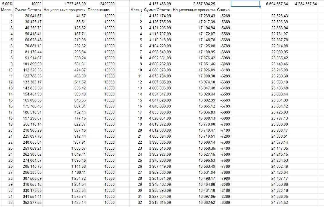 Мои расчеты в Excel для данной статьи.