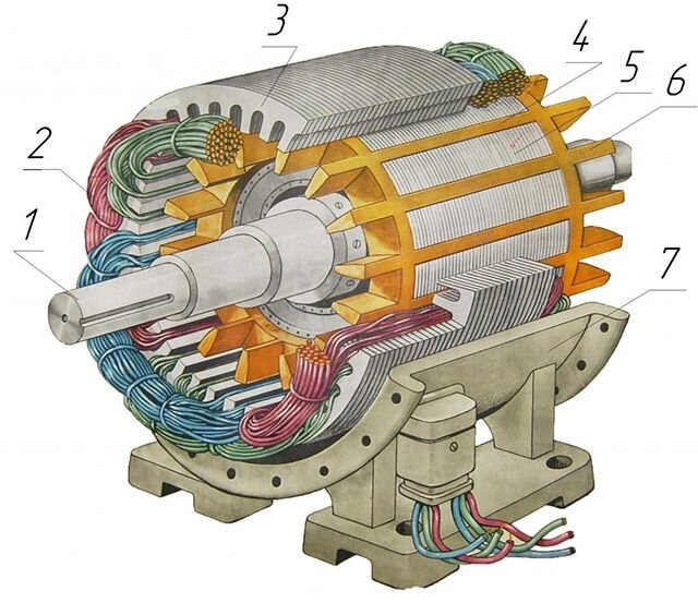 Перемотка электродвигателей в москве по методу 