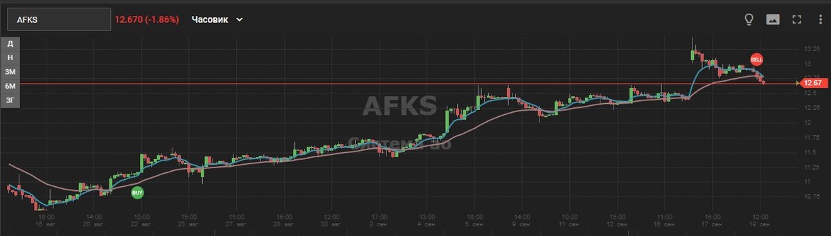 Август/Сентябрь