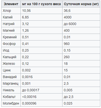 Полезно и свежо! Салат с морской капустой