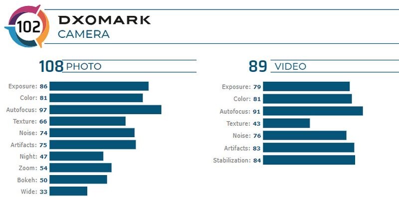 Источник: dxomark.com