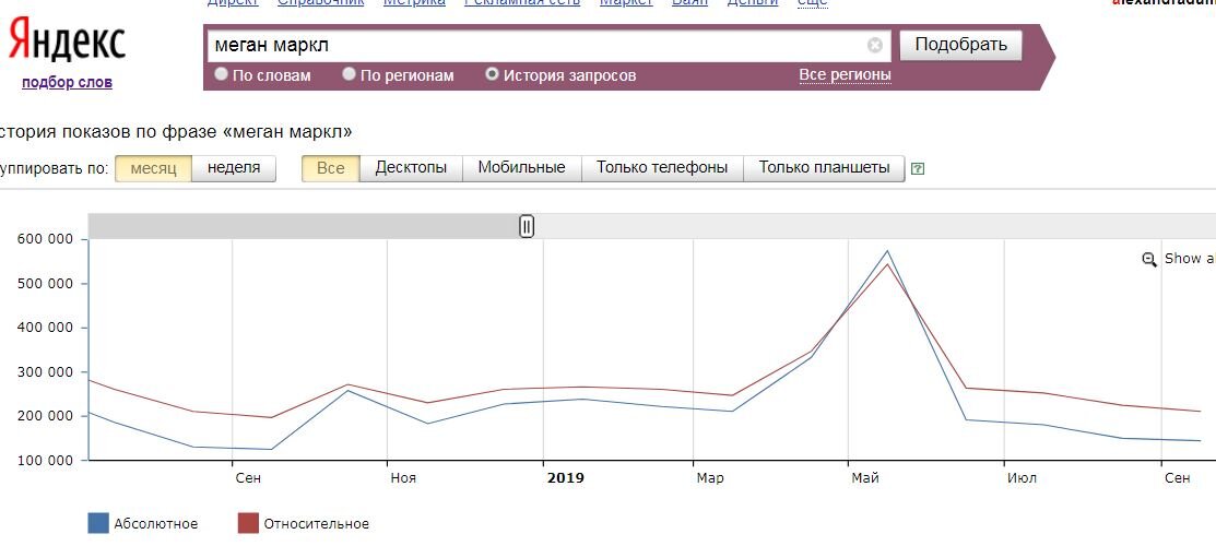 Яндекс знает все