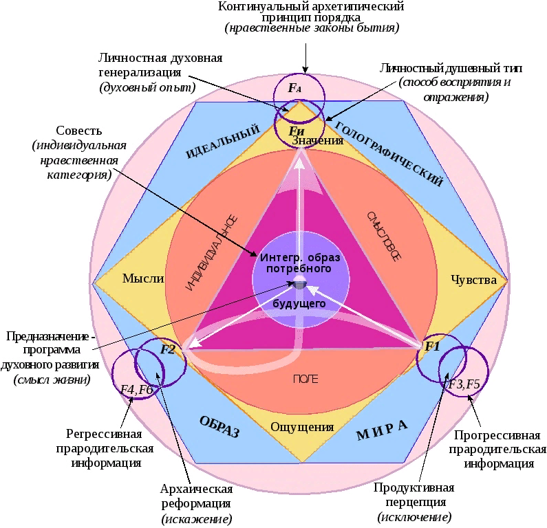 Божественный план текст