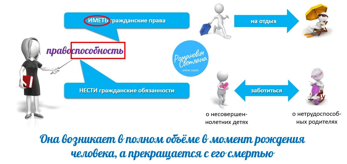 Рисунок 1. Материал из методических разработок автора