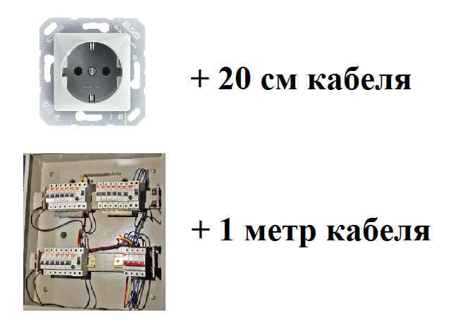 Сколько нужно купить кабеля: простой расчёт за 5 шагов!