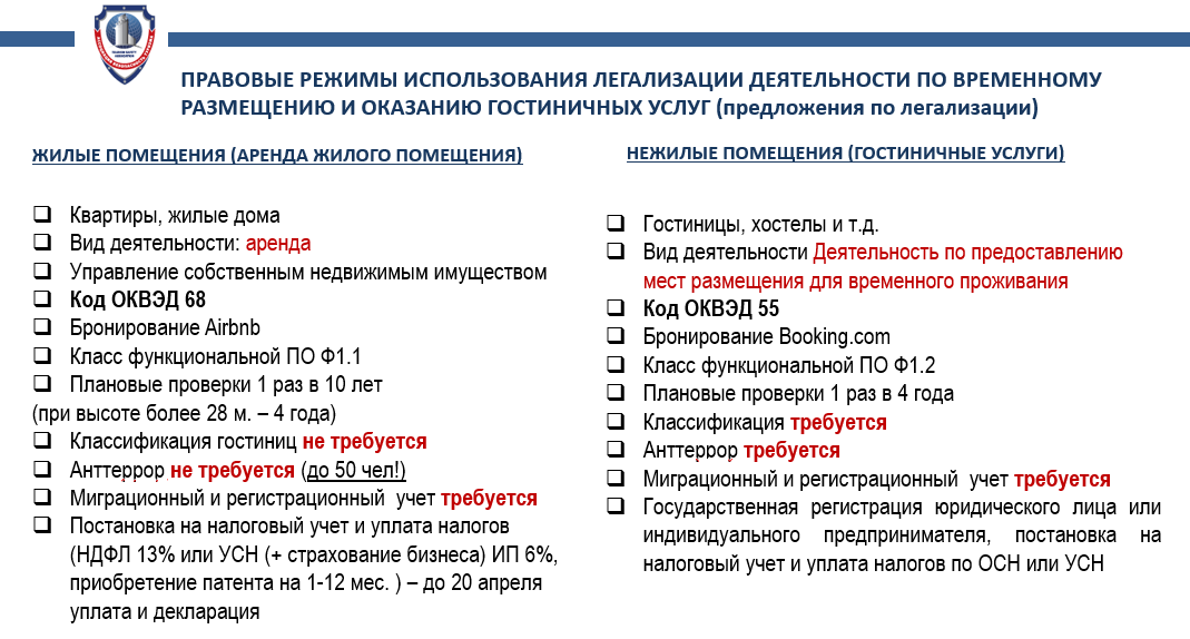 Оквэд мкд. Правовой режим жилого помещения. Особенности правового режима. Правовой режим для зданий и сооружений. Сравнение правового режима жилых и нежилых помещений.