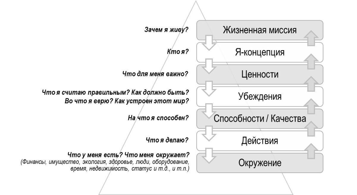 Статью почему