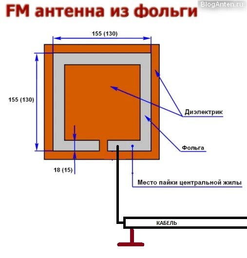 Установка антенны и мачты на дачном участке (часть 2)