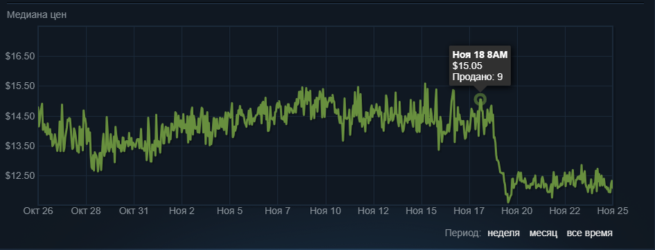 AK-47 Красная линия