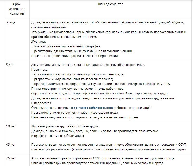 План на год по охране труда 2023