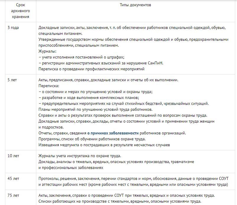 Номенклатура дел по охране труда 2022 готовый образец с новыми сроками хранения