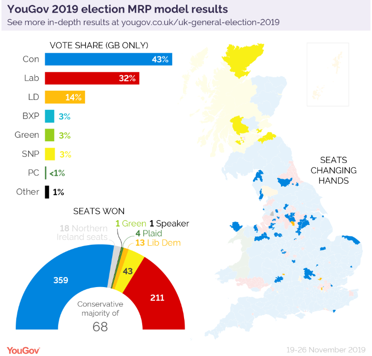 Цвета на схеме: синий - консерваторы,
красный - лейбористы,
оранжевый - либерал-демократы,
бирюзовый - Партия Брекзита,
зелёный - зелёные,
жёлтый - Шотландская национальная партия,
темно-зелёный - Партия Уэльса,
чёрный - остальные. 