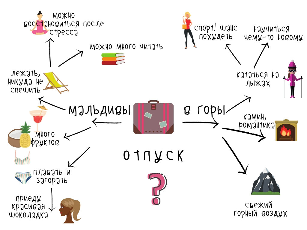 Синтетическая карта примеры