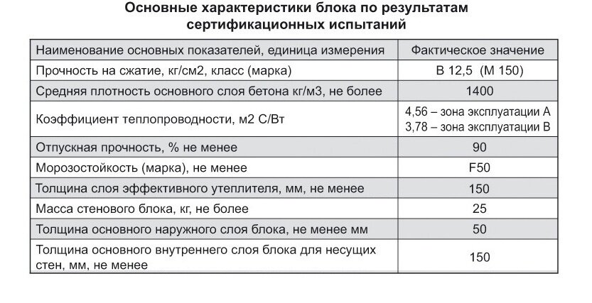 Теплоблок: плюсы и минусы