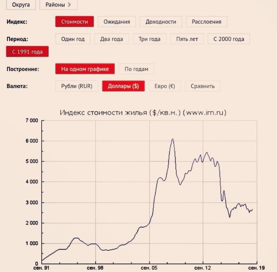 irn.ru