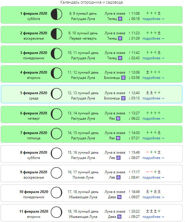 Moon Calendar for November 2019