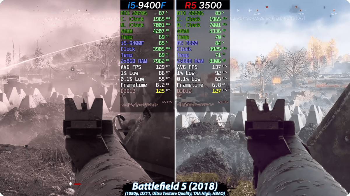 Тесты проводились при Full HD разрешении, Ultra настройки + RTX 2060 Super!