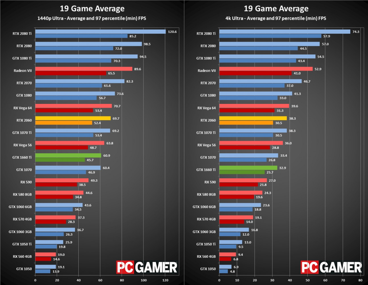 GTX 970 vs RTX 2060: Which GPU Will Give You the Most Impressive Climax in Adult Gaming?