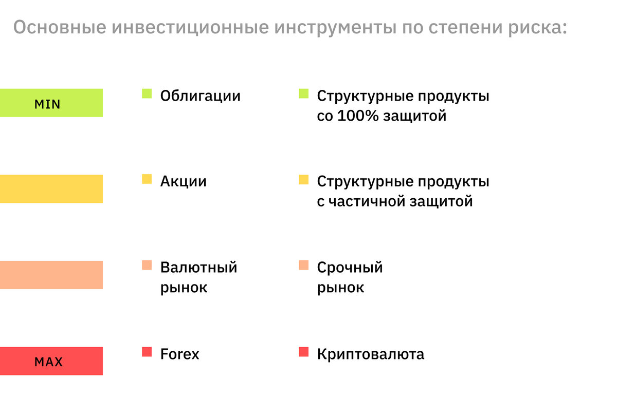 Что такое риск-профиль и как его определить? | БКС Мир инвестиций | Дзен