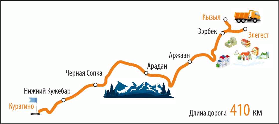 железная дорога элегест-кызыл-курагино. тыва курагино железная дорога. жд линия элегест кызыл курагино. железная дорога элегест-кызыл-курагино. железной дороги элегест — кызыл — курагино.
