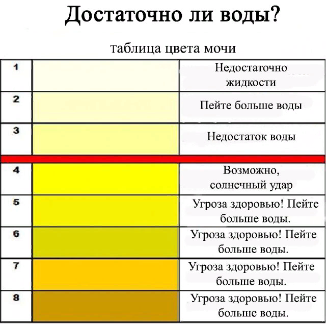 Изменения мочи