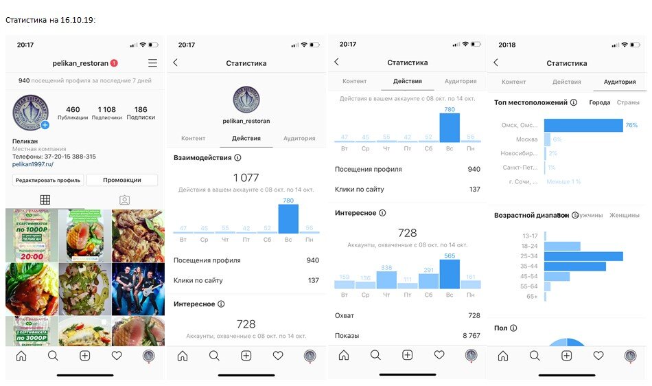 Цифры перед началом работы