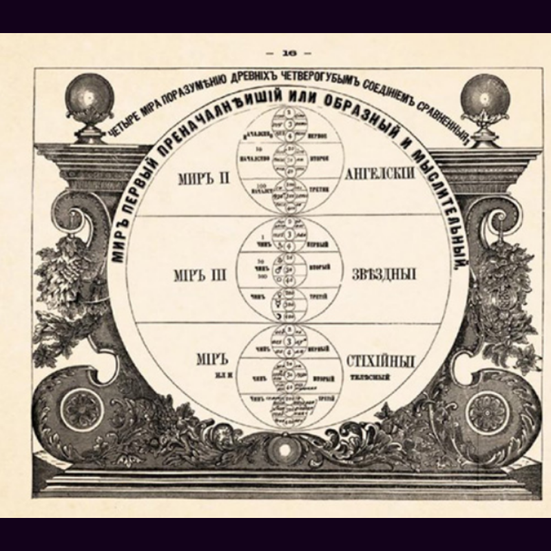 брюсов календарь 1709 года. астрологический брюсов календарь. брюсов календарь на 2024 год. брюсов календарь на 2024 год. брюсов календарь 1709 года.