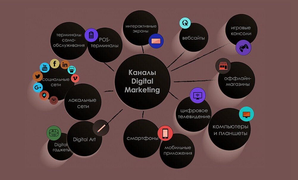 Как использовать Гайд в онлайн маркетинге