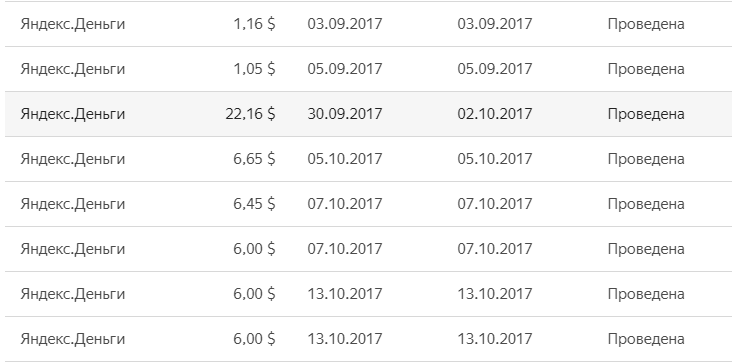 Мой заработок в 2017 году