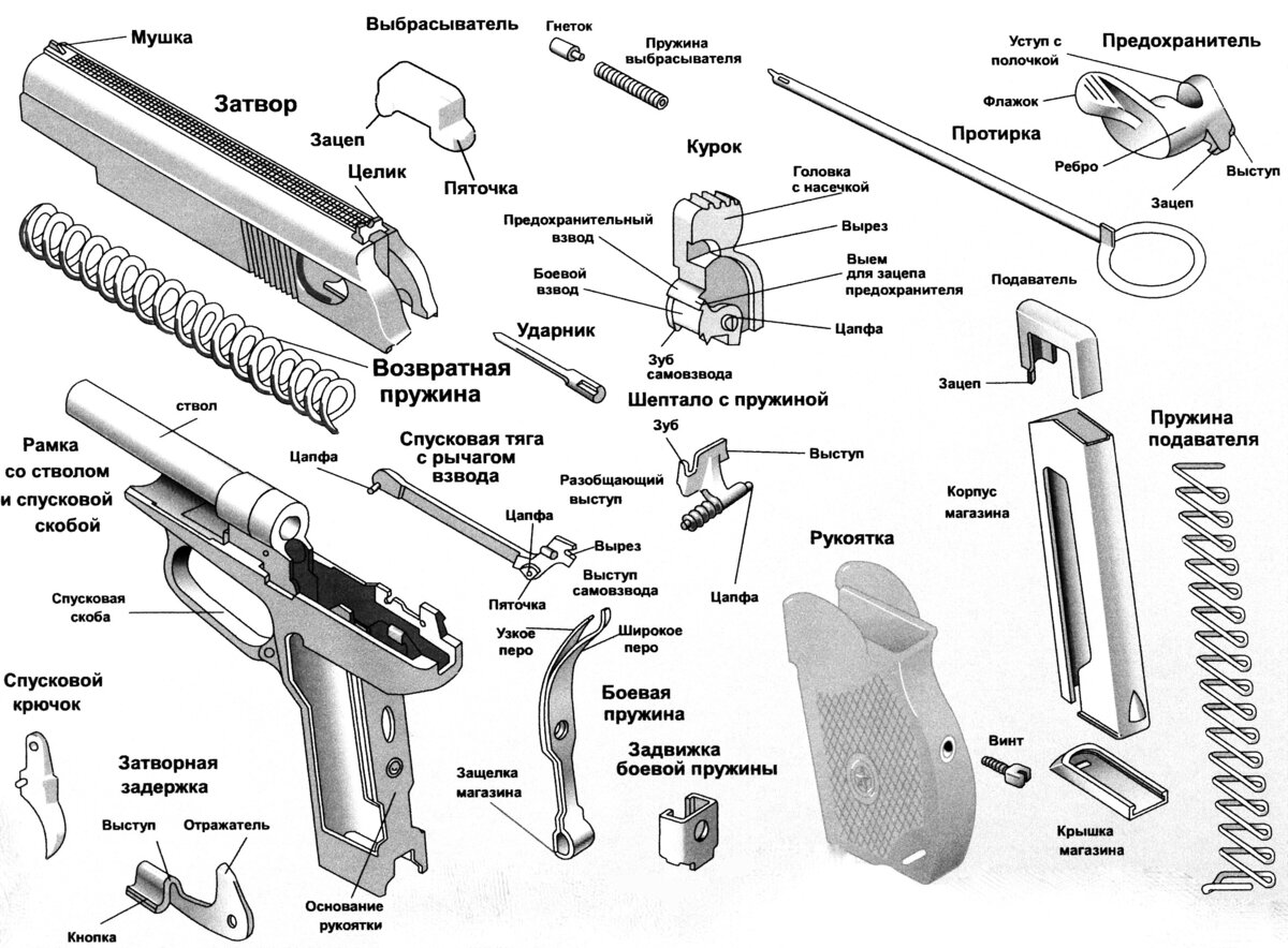 Устройство и принцип работы пистолета Макарова ПМ | Вооружение и .
