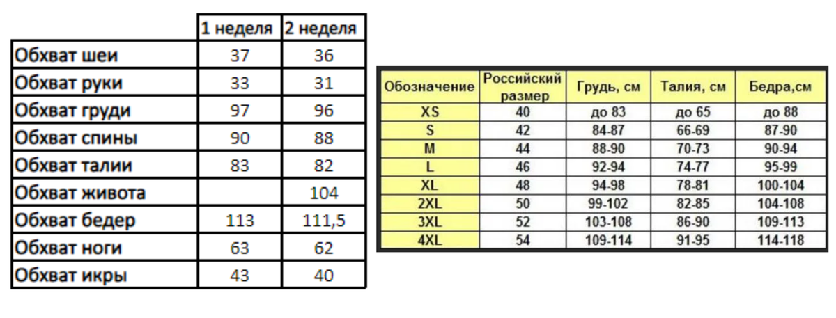 Мои габариты