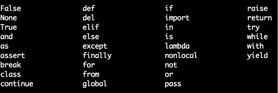 Таблица ключевых слов Python