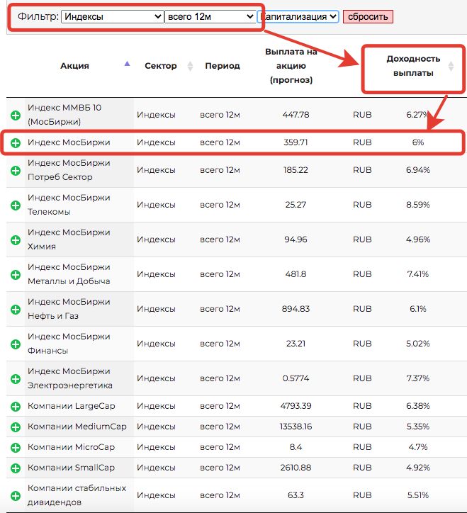 Дивиденды брокер. Большие дивиденды. Московская биржа дивиденды.