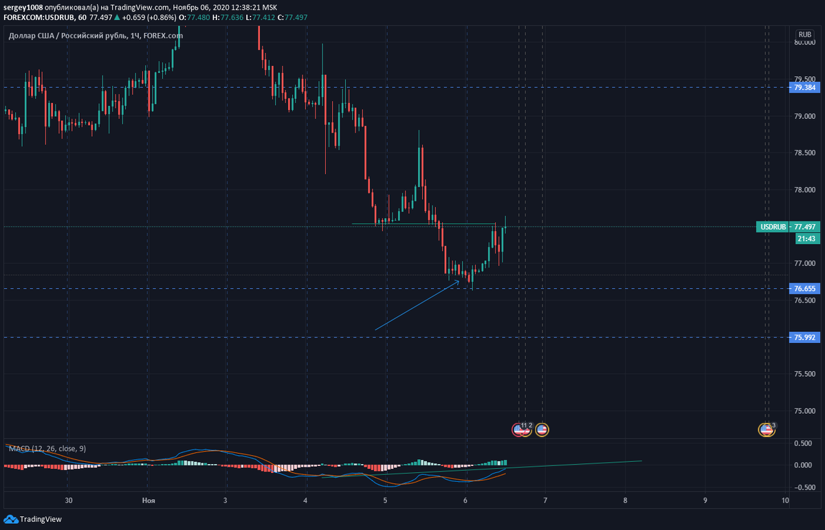 точка входа