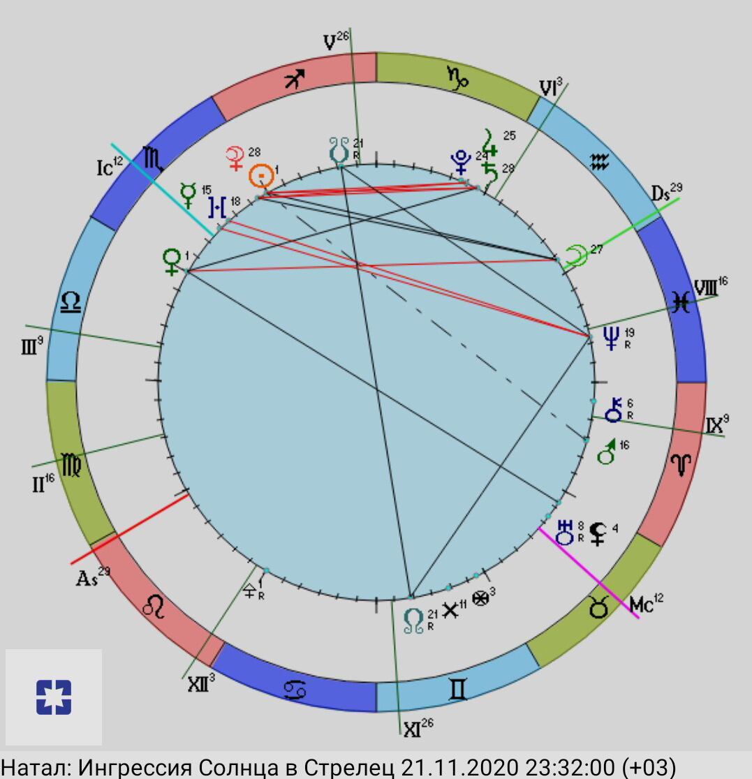Расчёт карты выполнен в программе Сотис - лучшей, на мой взгляд, астрологической программе на платформе Андроид.