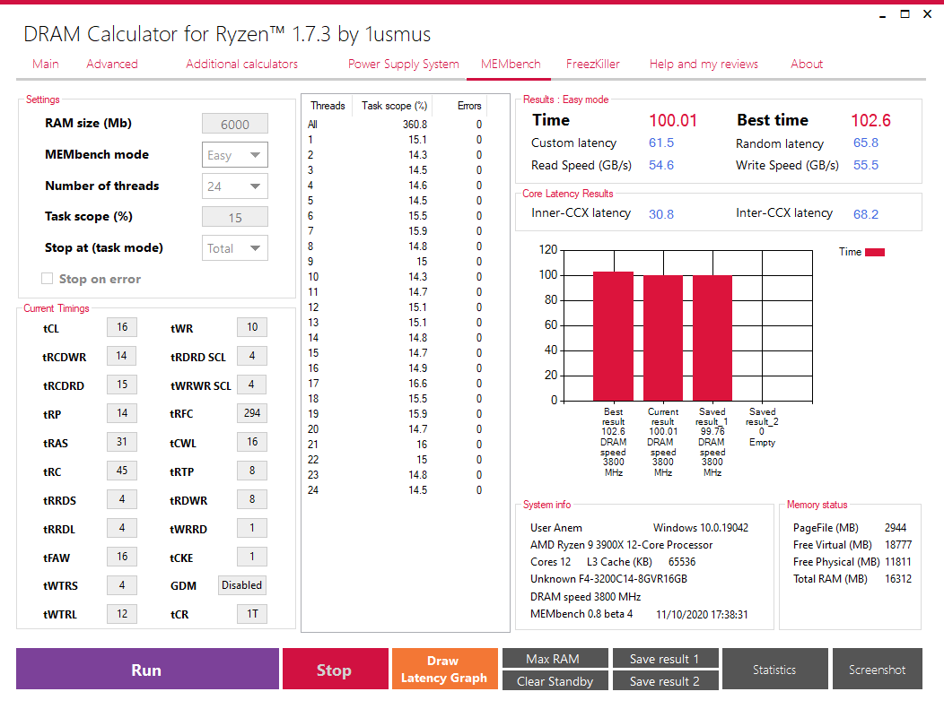 Изучаем калькулятор для настройки памяти на AMD Ryzen. DRAM Calculator for  Ryzen by 1usmus | i2HARD.RU | Дзен