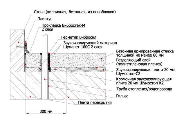 Шумоизоляция второго этажа