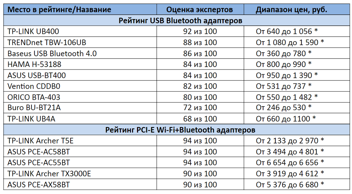 *цены актуальны на ноябрь 2020 года