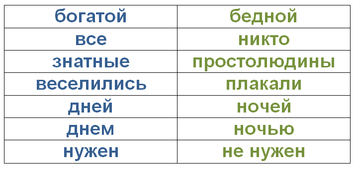 Антоним к слову теперь