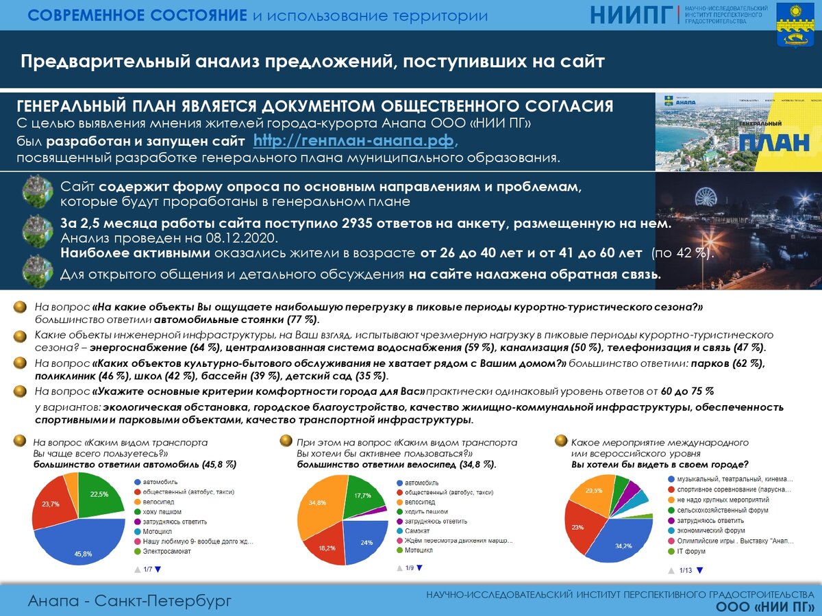 Градостроительный план анапы новый