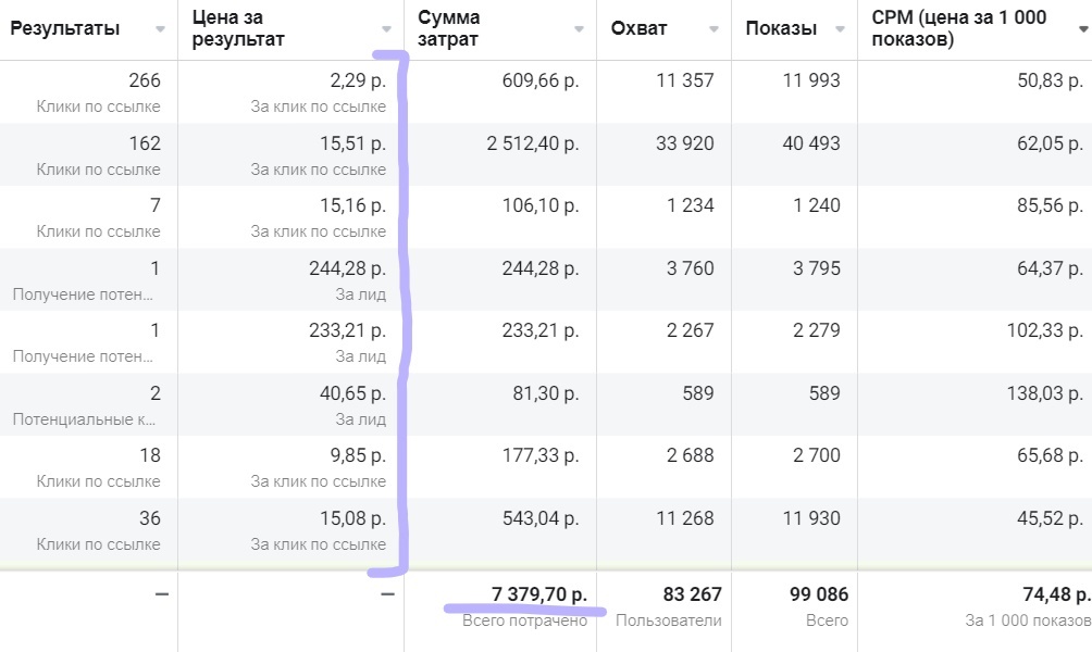 Скрин из рекламного кабинета