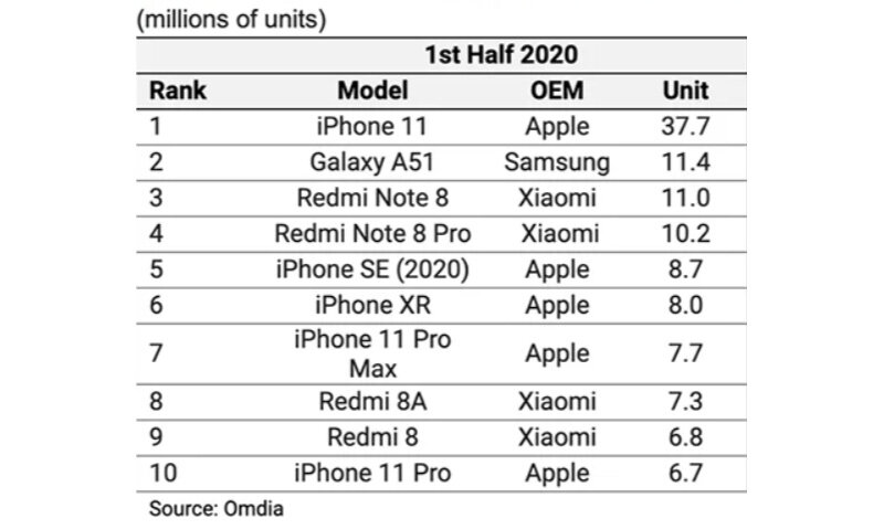 Аналитическая компания Omdia