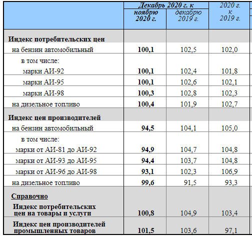 Данные ФСС.