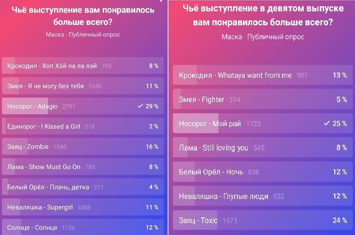 Скриншоты голосований в официальной группе Шоу Маска в Вконтакте