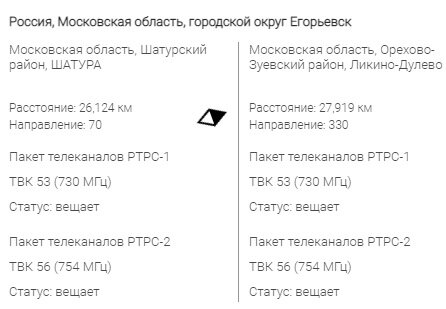 Установка цифровых антенн в Подмосковье