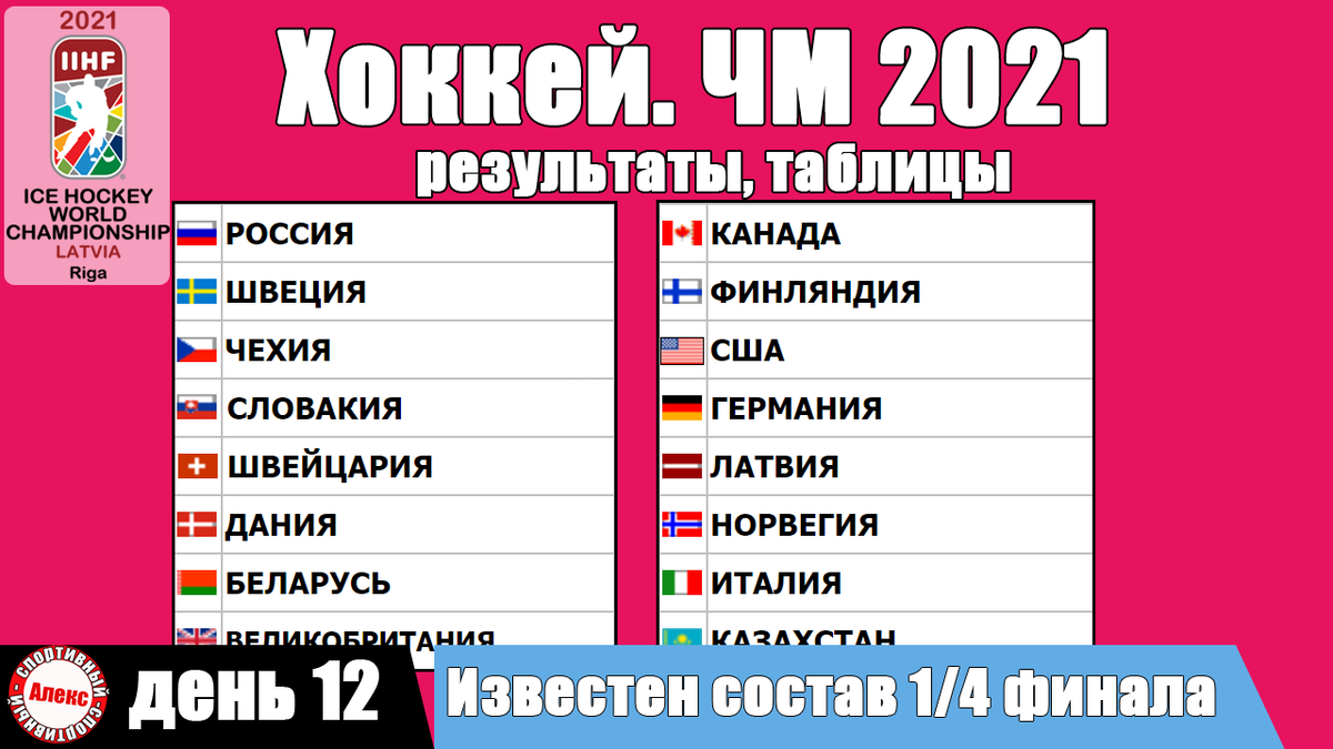 Какие каналы покажут чм по хоккею 2024